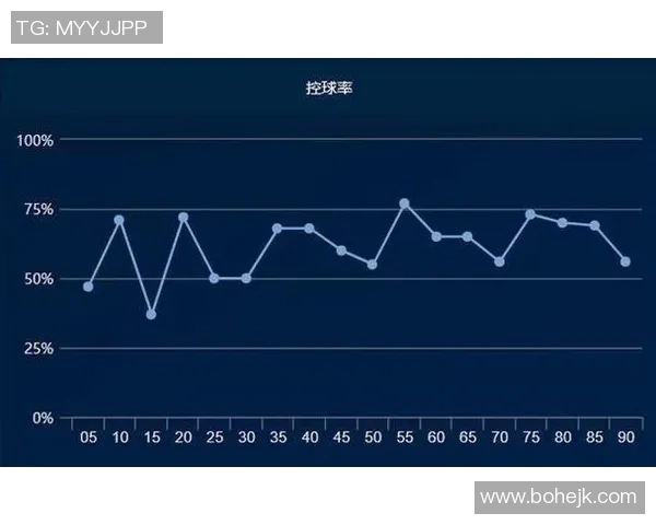 足球联赛球队控球率与进球数之间的关联性研究分析